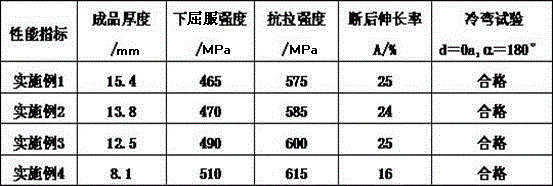 thick hot rolled sheet steel with 450MPa grade yield strength and manufacturing method thereof