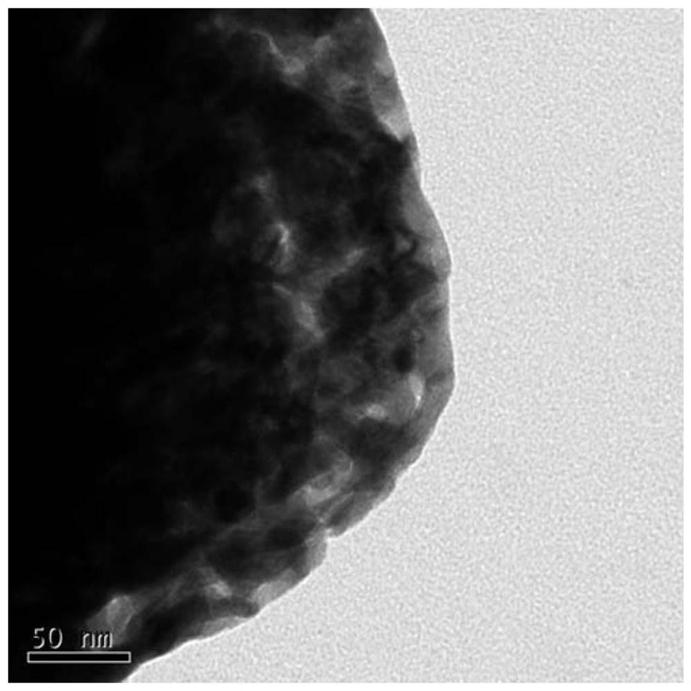 A kind of preparation method of coated catalyst and catalyst