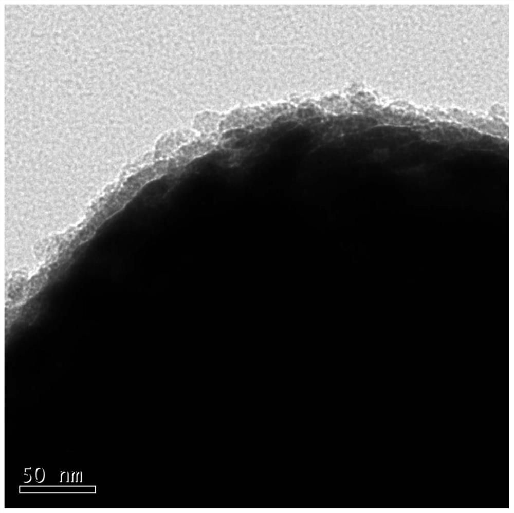 A kind of preparation method of coated catalyst and catalyst