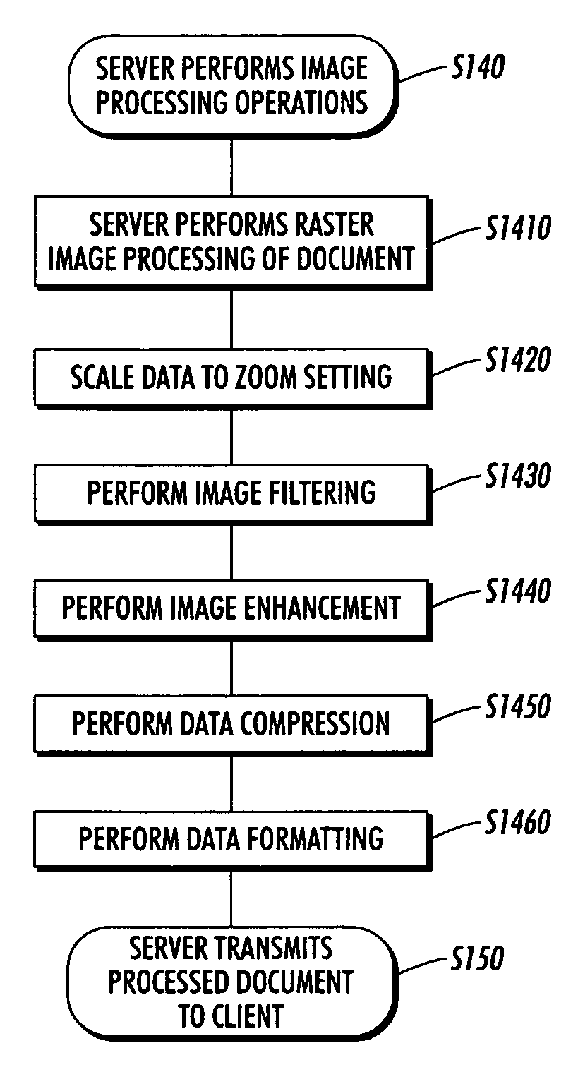 Server based image processing for client display of documents