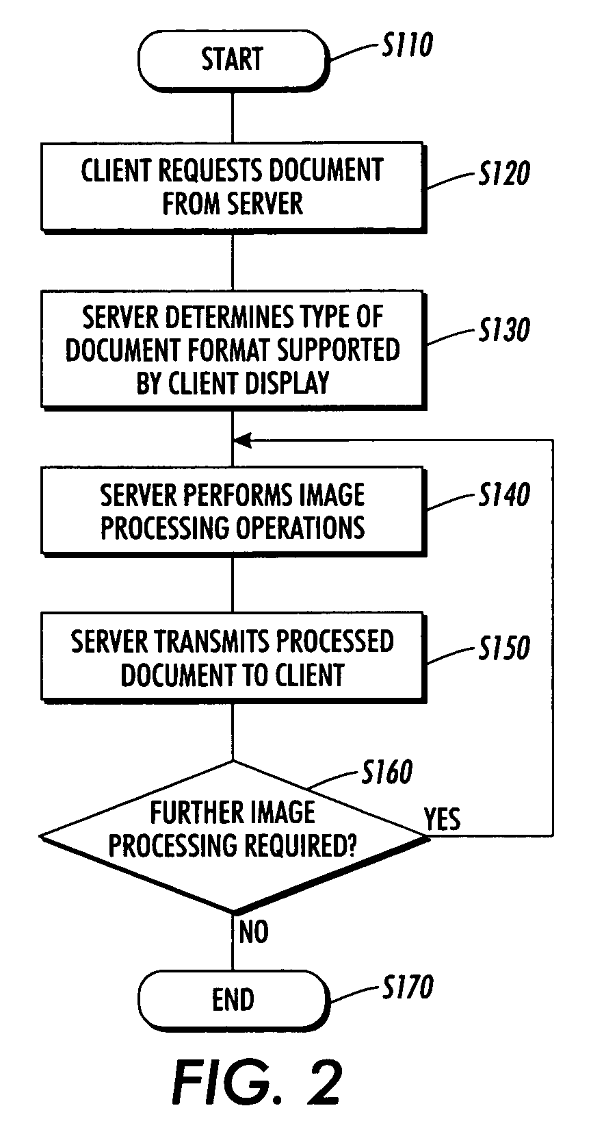 Server based image processing for client display of documents