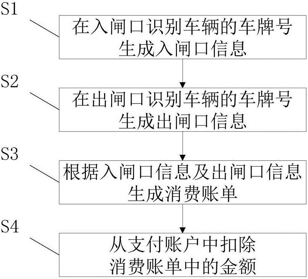 Vehicle consumption payment method and system