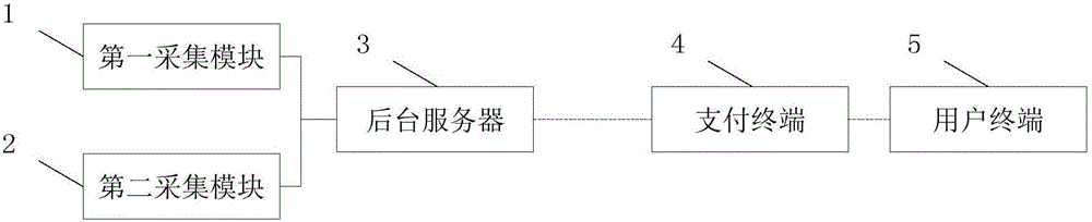 Vehicle consumption payment method and system