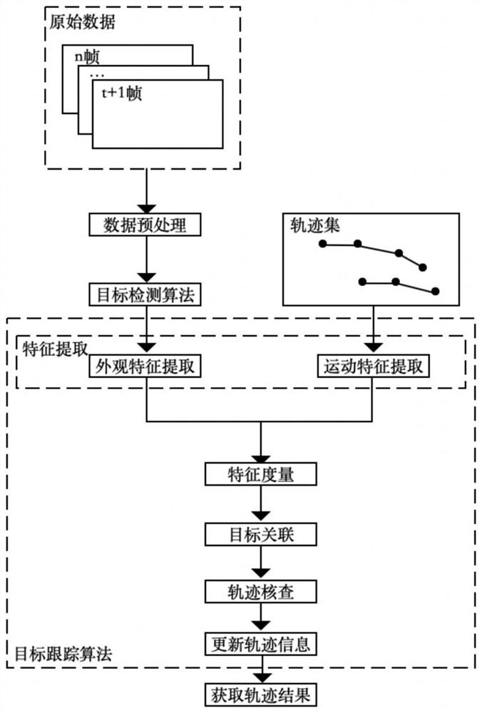 A Pedestrian-Oriented Long-Time Multi-Target Tracking Method