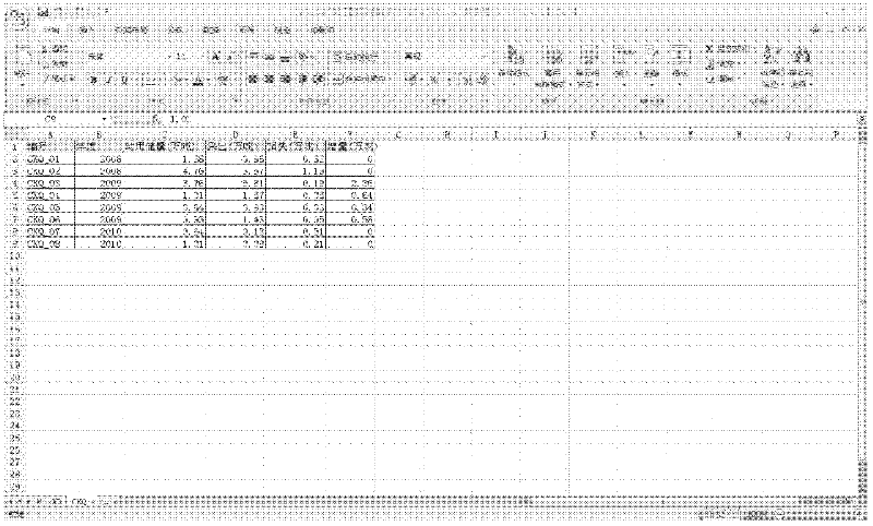 Method of importing CAD (computer-aided design) graph and attribute data into GIS (Geographic information system)