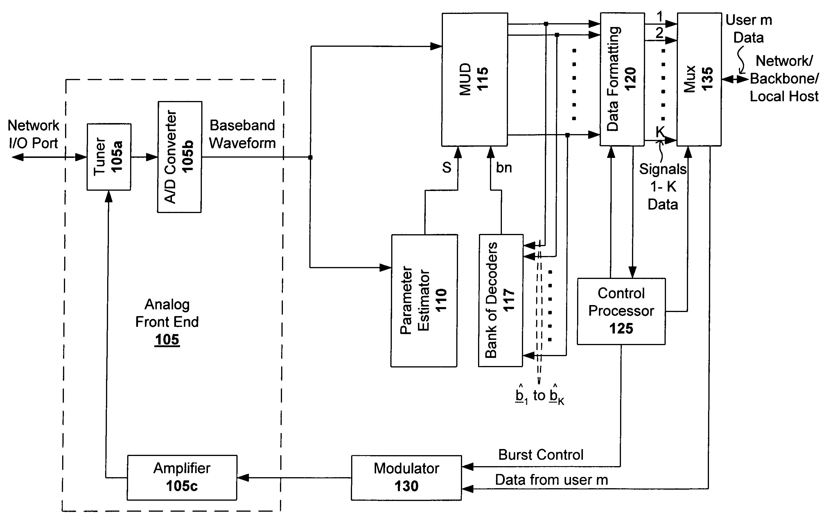 Bandwidth efficient cable network modem