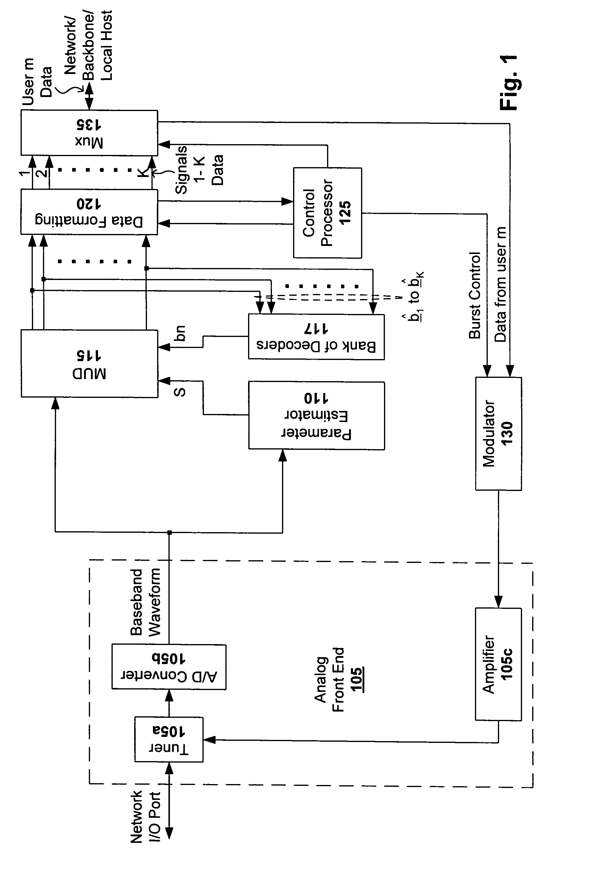 Bandwidth efficient cable network modem