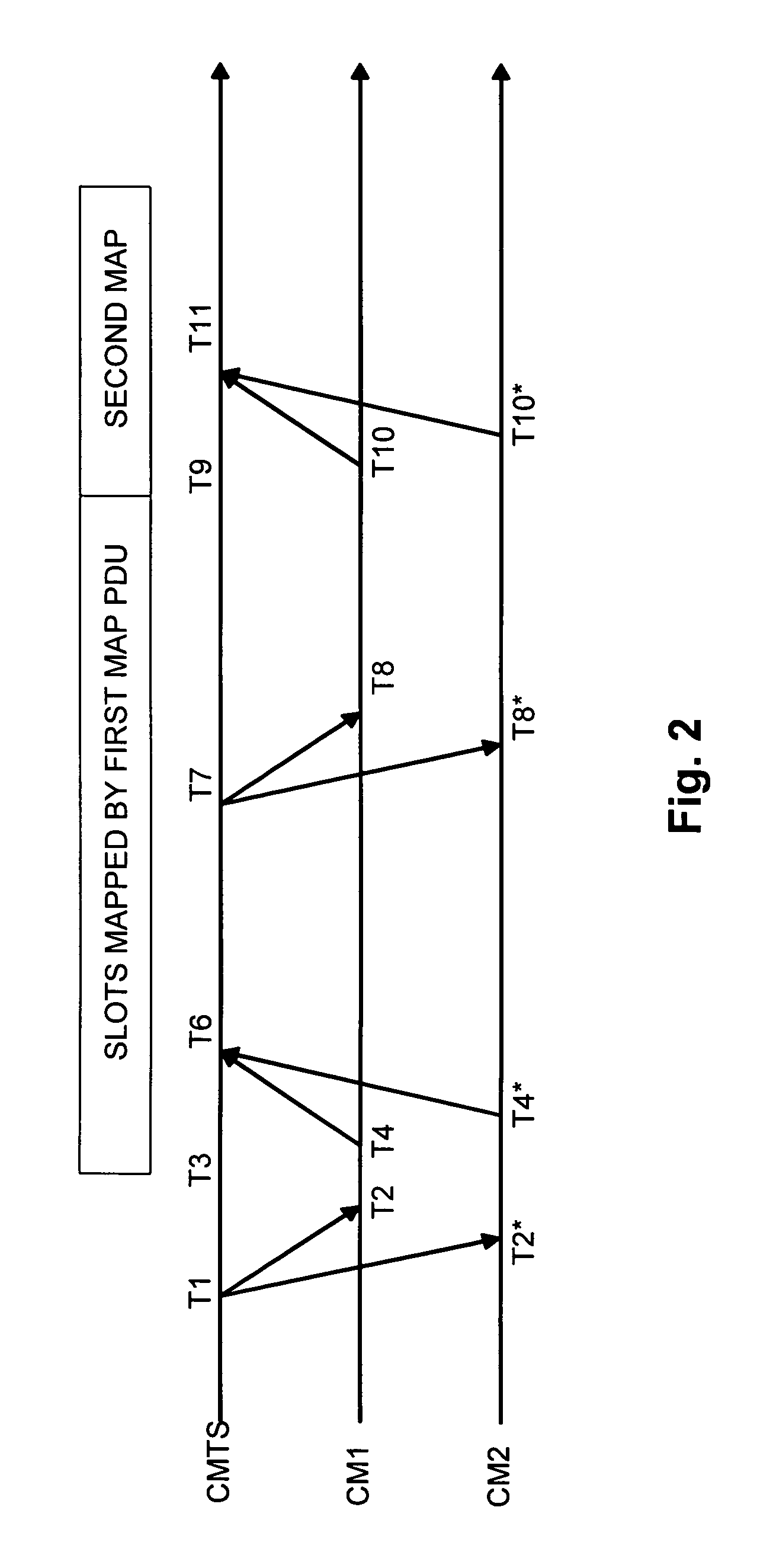 Bandwidth efficient cable network modem