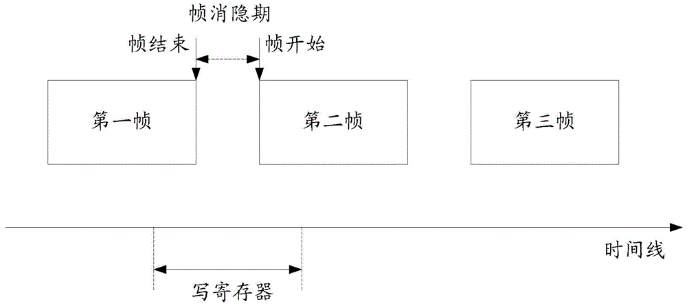 Image signal processing method and device