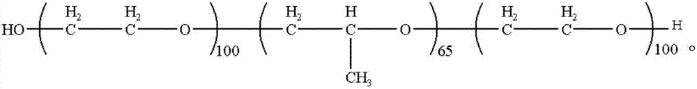 Preparation method and application of hydrophilic polyether sulfone ultrafiltration membrane