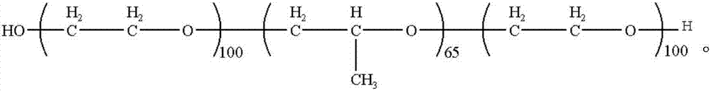 Preparation method and application of hydrophilic polyether sulfone ultrafiltration membrane