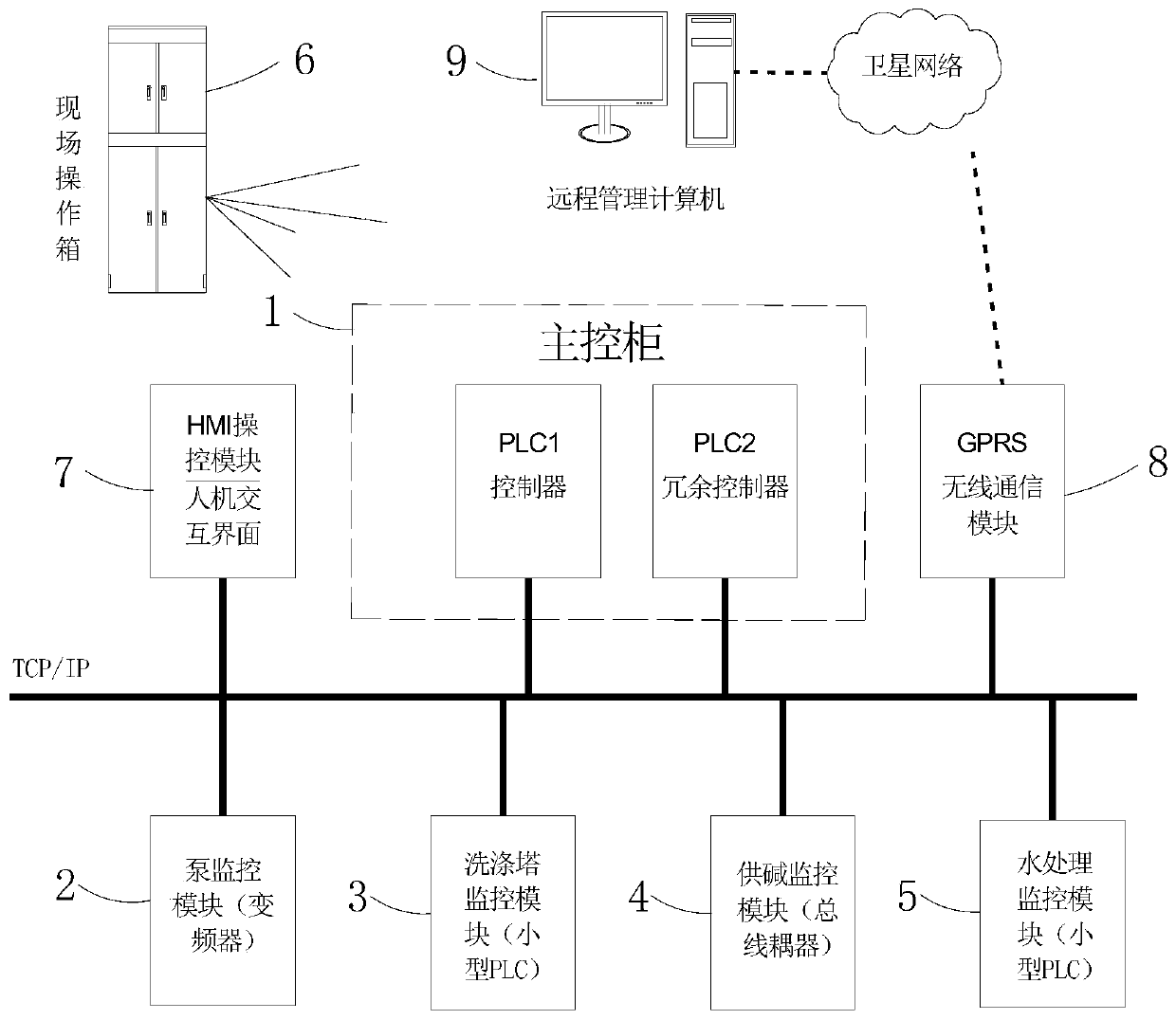 Monitoring system for modular ship exhaust gas desulfurization device