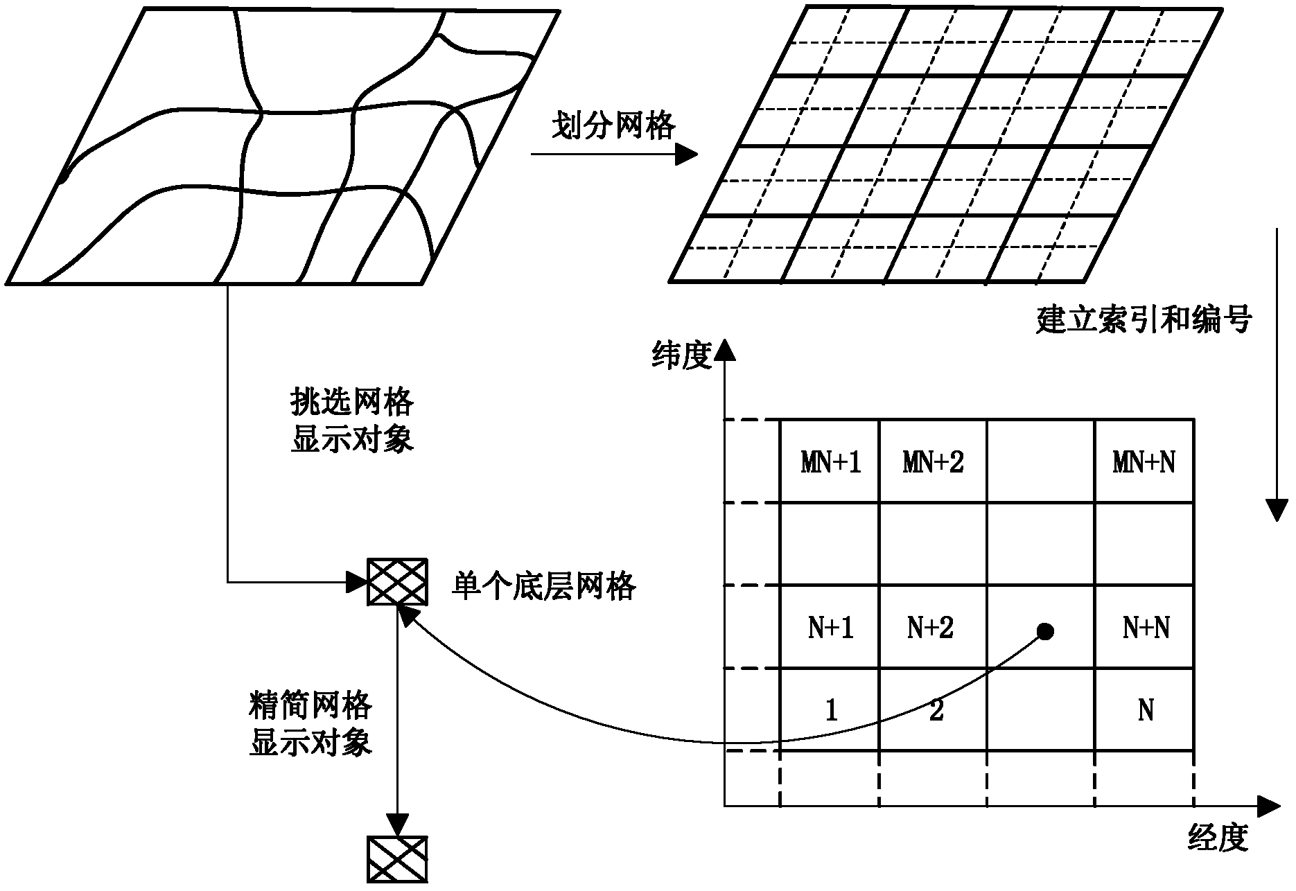 A method of map display data preprocessing