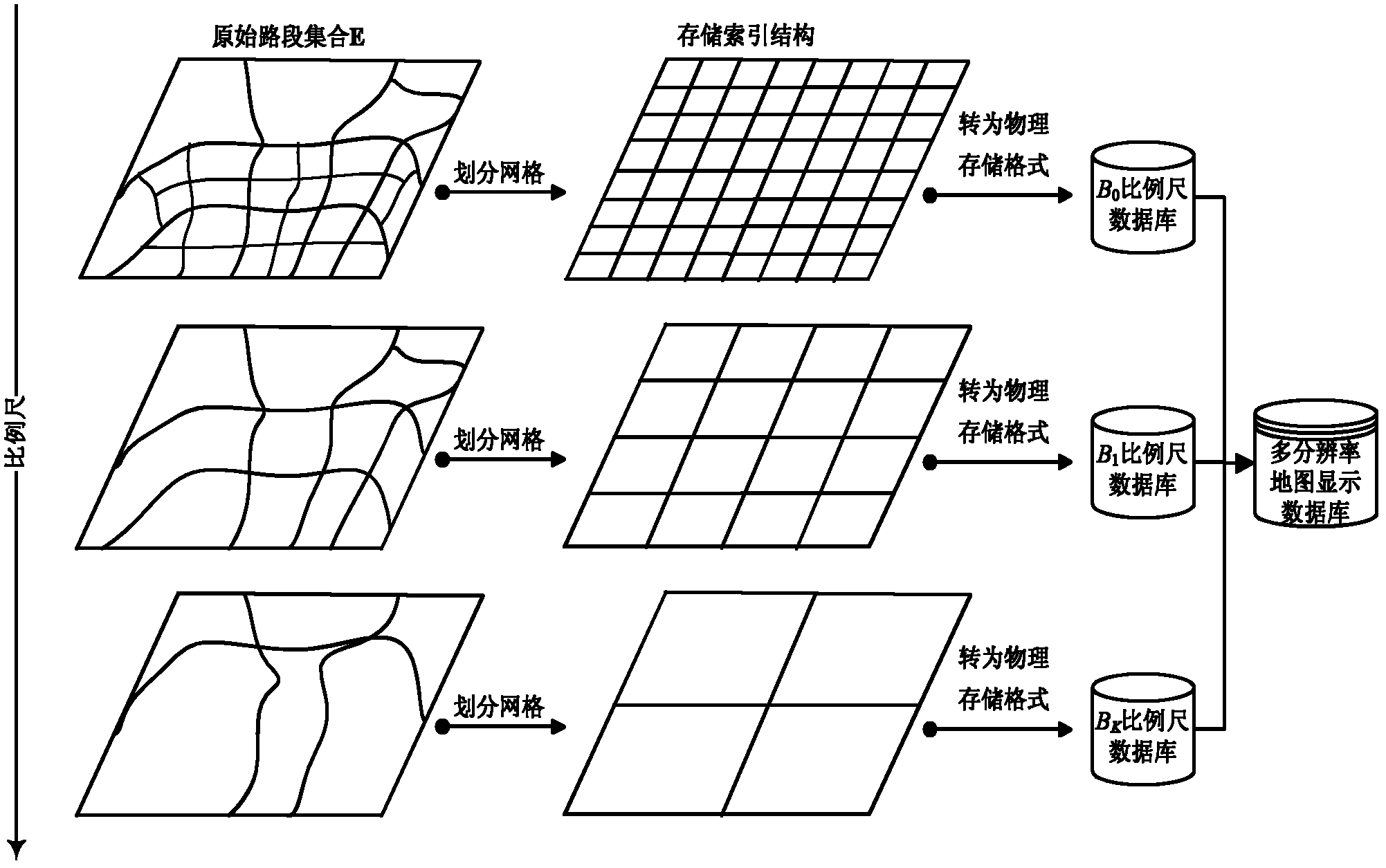 A method of map display data preprocessing