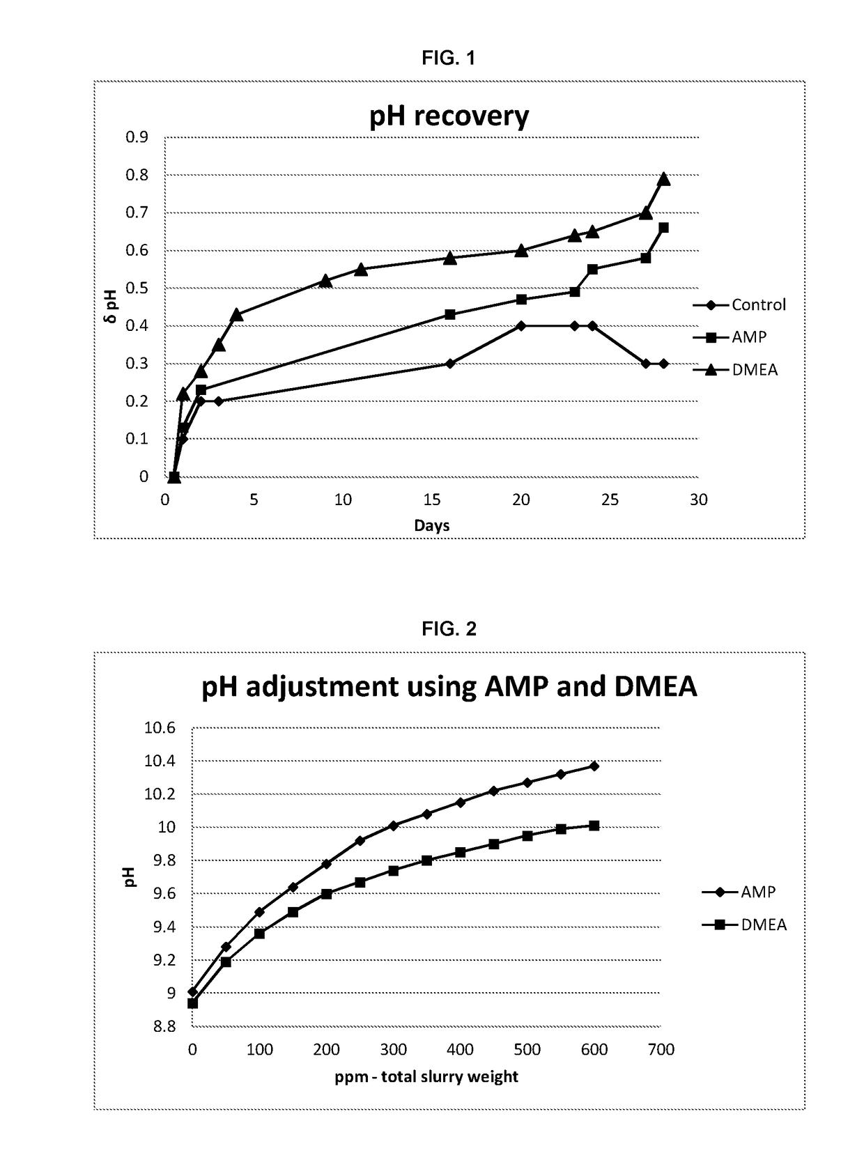 Aqueous suspension of inorganic particulate material