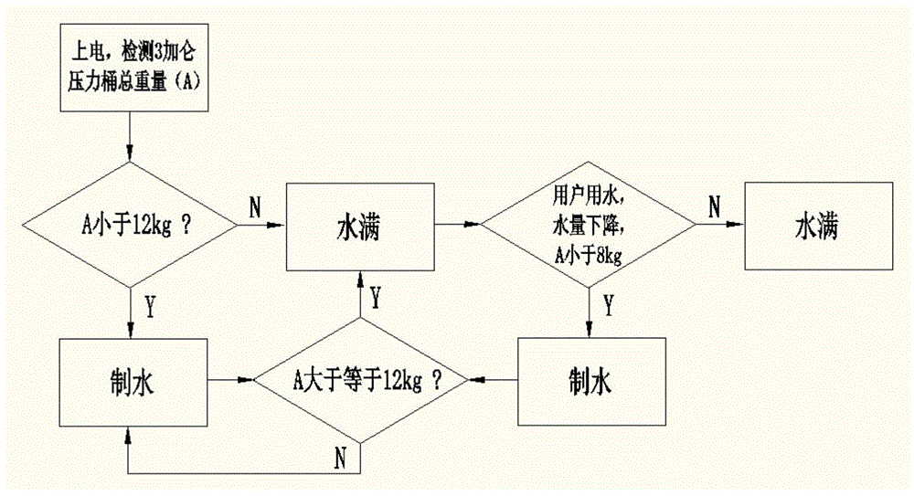 Method for judging water fullness state of pressure barrel by water purifier through gravity sensor