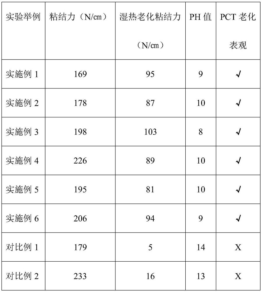 A kind of polyolefin encapsulation adhesive film for photovoltaic