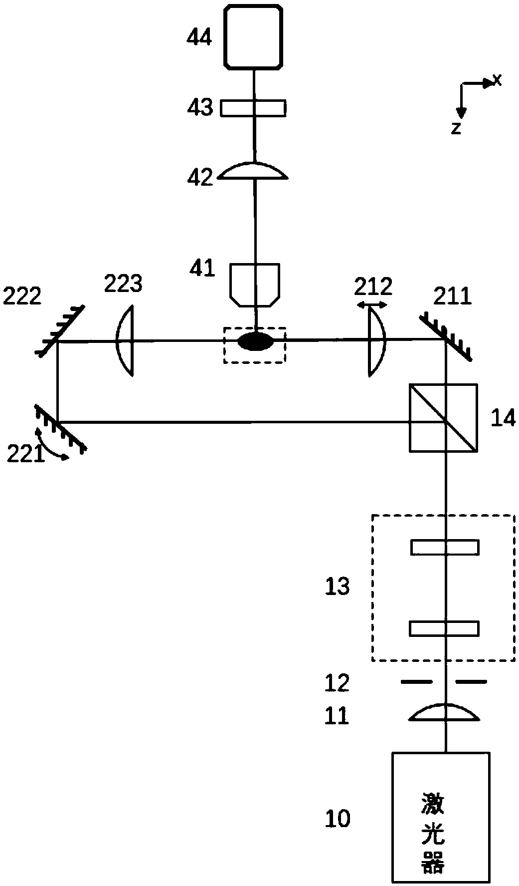 Miniaturized multi-angle three-dimensional super-resolution light sheet fluorescence microscope