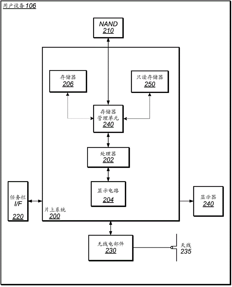 Detection of data scheduling activity for receiver selection