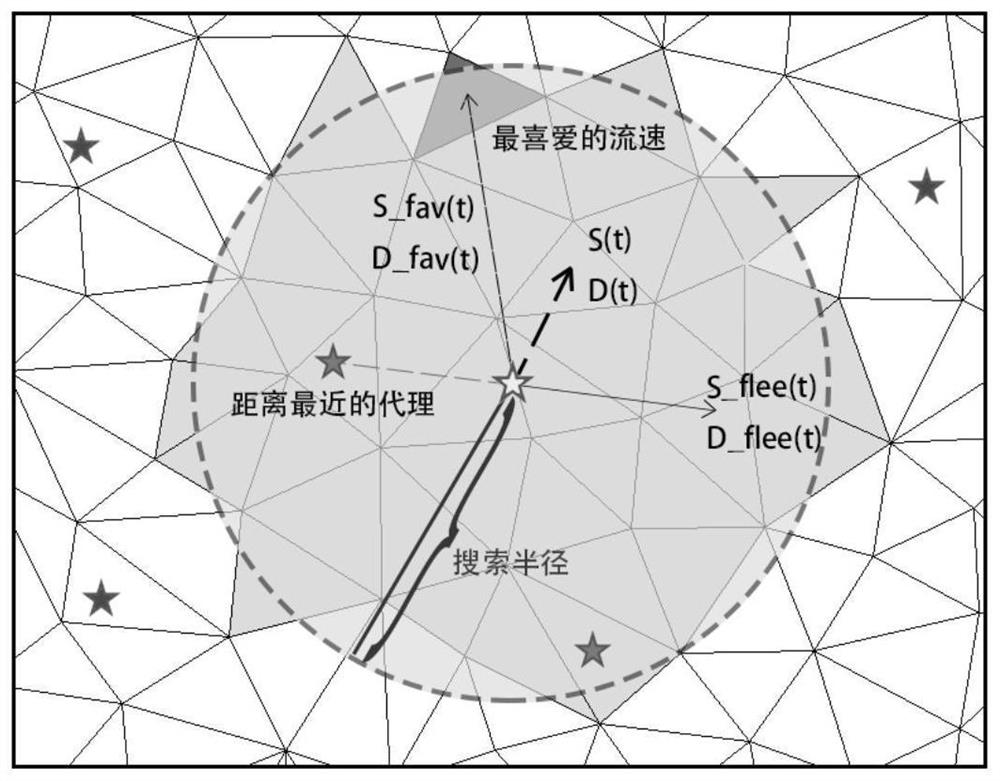 Fish migration channel determination method and system