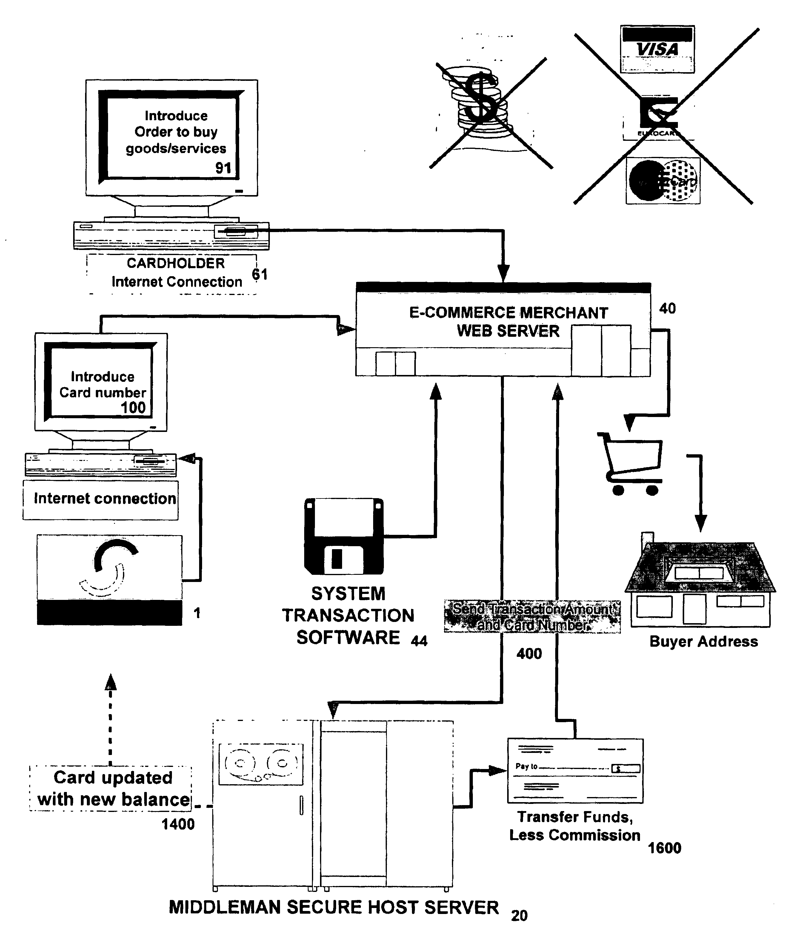 Prepaid card payment system and method for electronic commerce