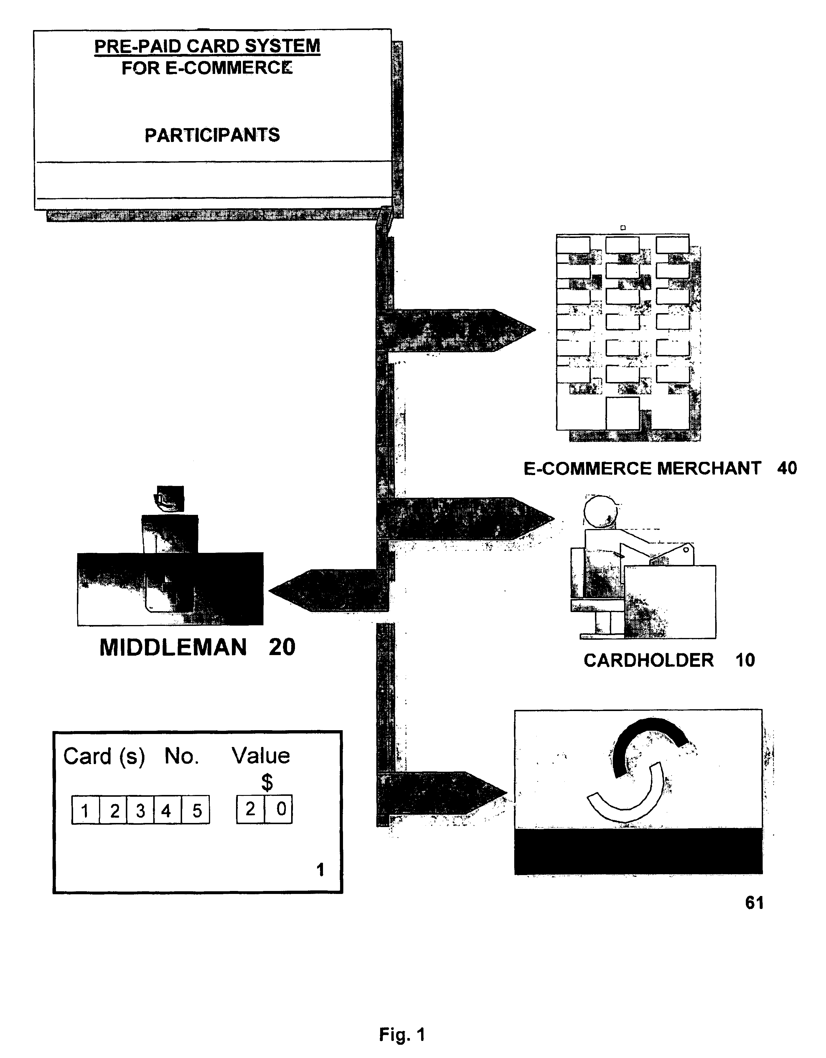 Prepaid card payment system and method for electronic commerce