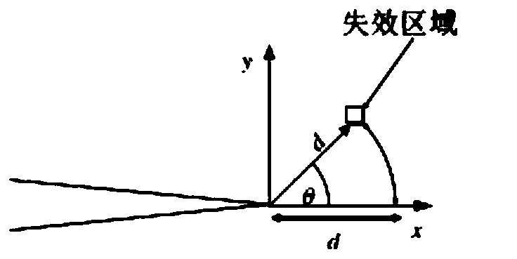 Prediction method of creep incubation period with residual stress under plastic transient creep condition