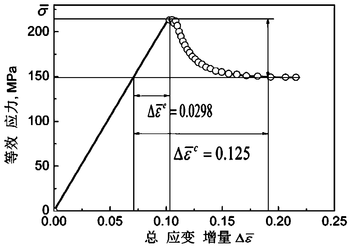 Prediction method of creep incubation period with residual stress under plastic transient creep condition