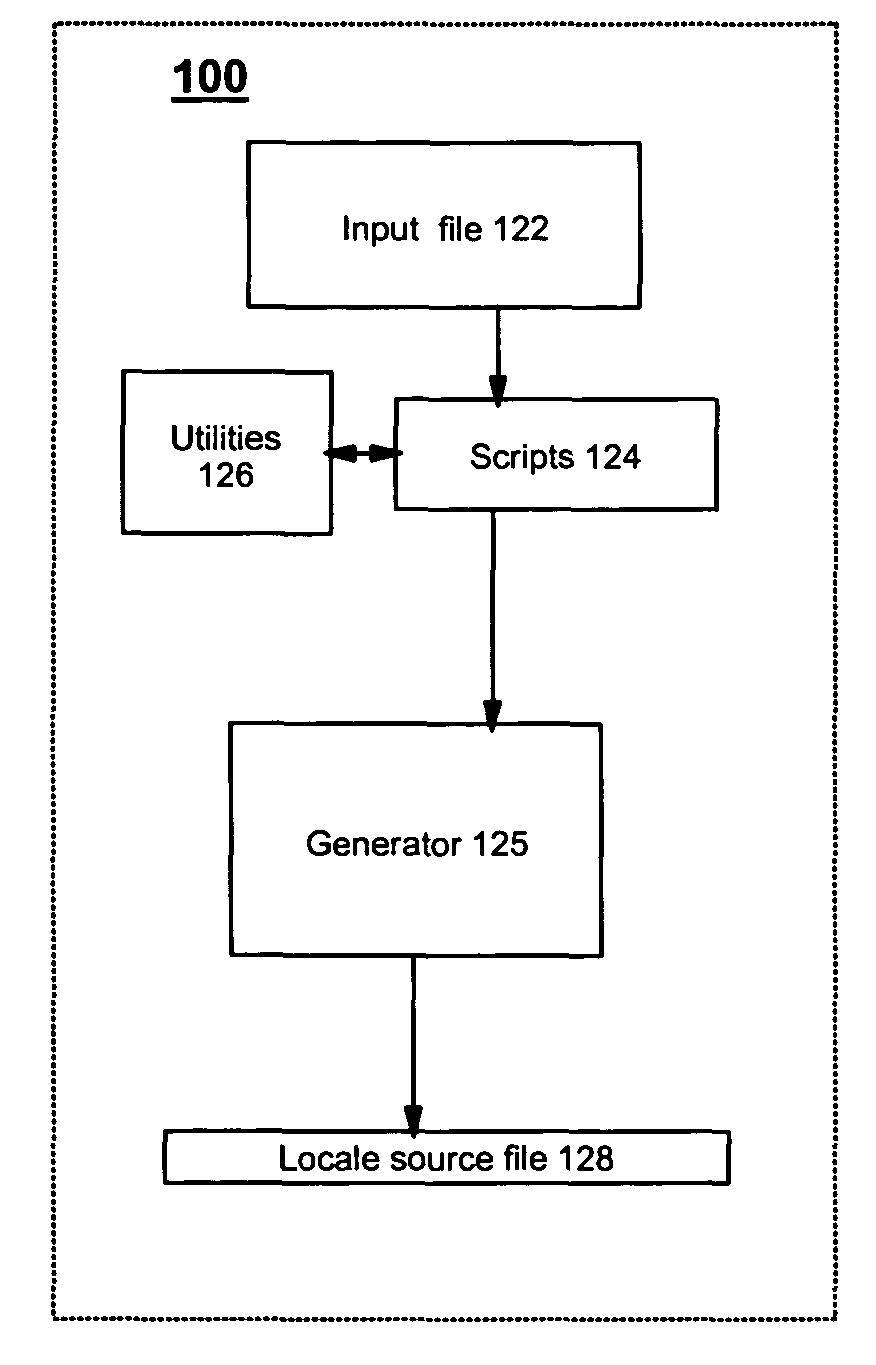 On-demand creation of POSIX locale source