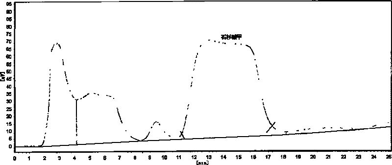 Method for extracting and separating huperzine A from huperizia serrata