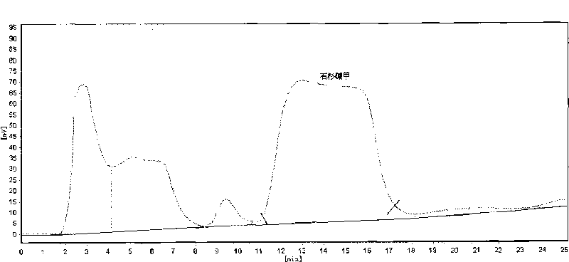 Method for extracting and separating huperzine A from huperizia serrata