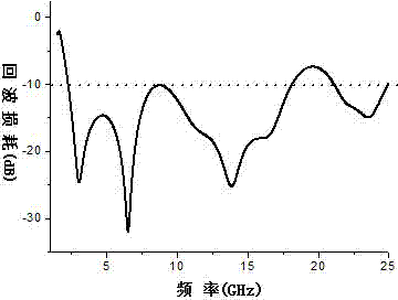 Integrated ultra wide band antenna of fusion slot line ultra wide band filter unit