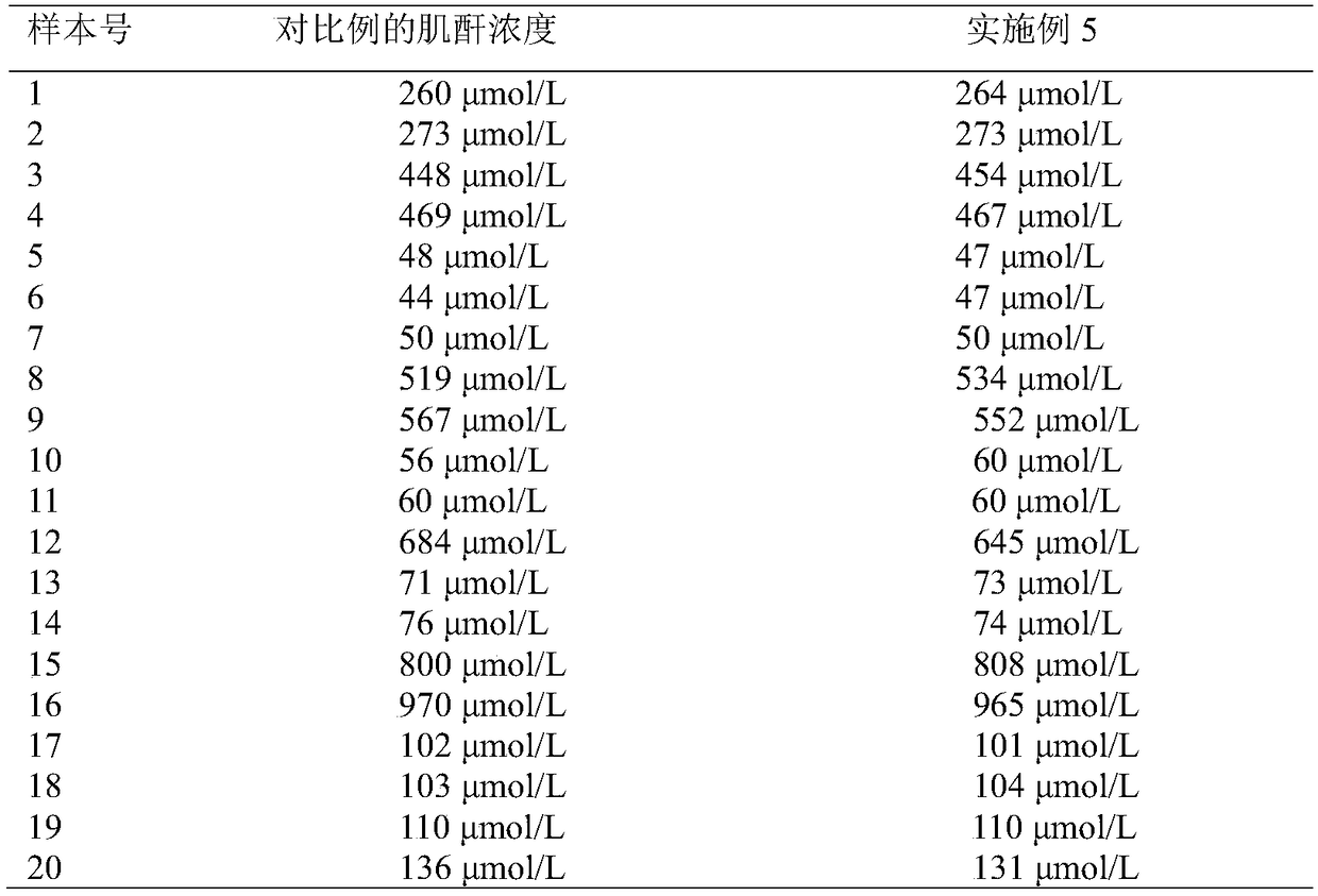 creatinine test strips