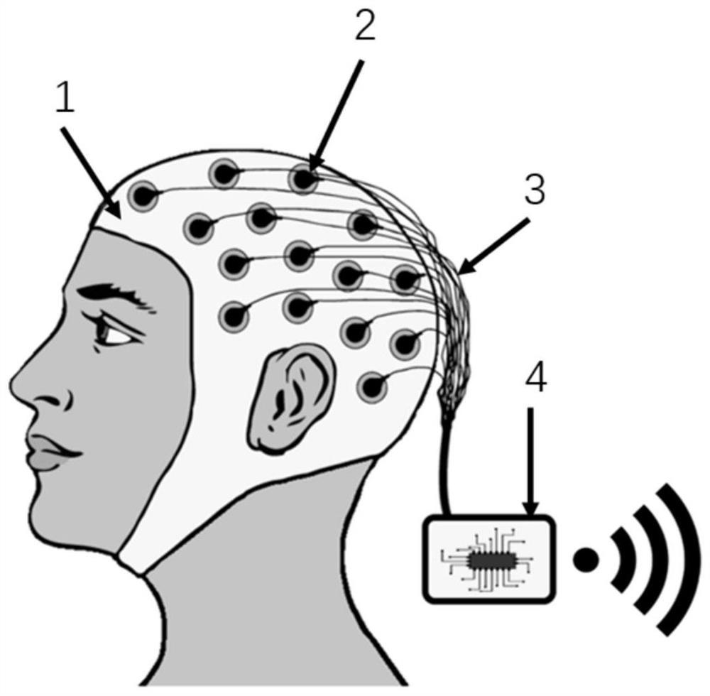 Wearable system based on physiological data of multiple modes