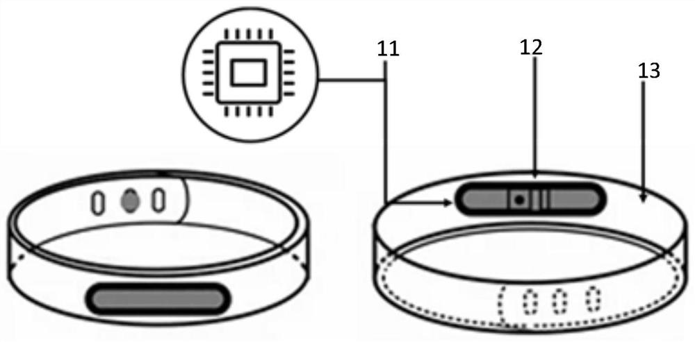 Wearable system based on physiological data of multiple modes