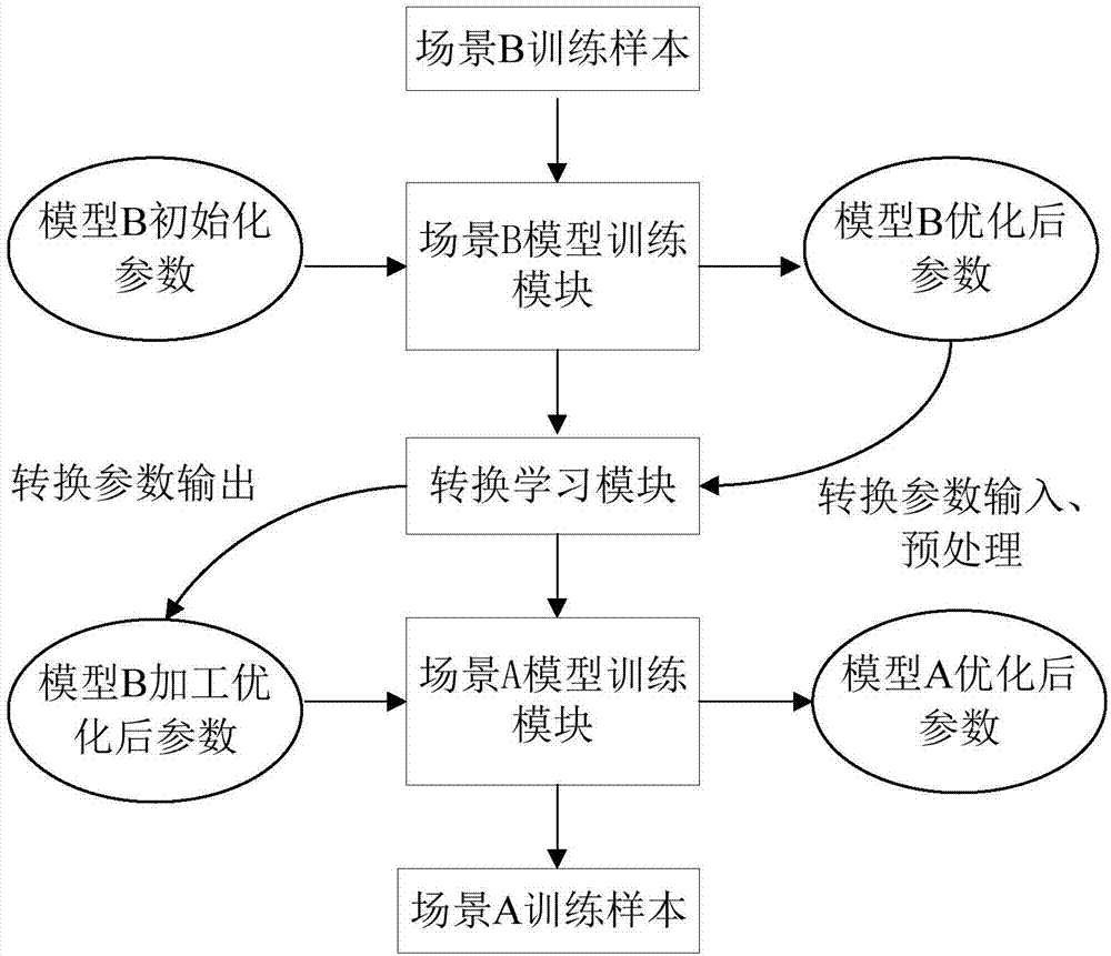 Shift learning method and device for medical images