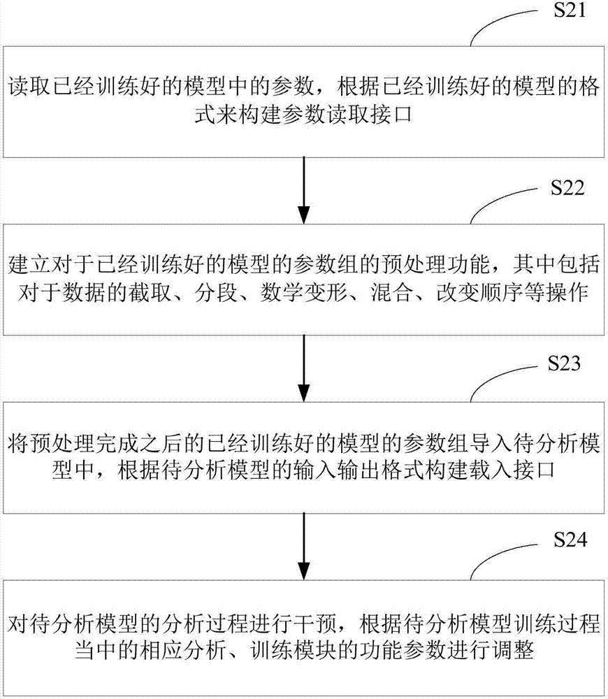 Shift learning method and device for medical images