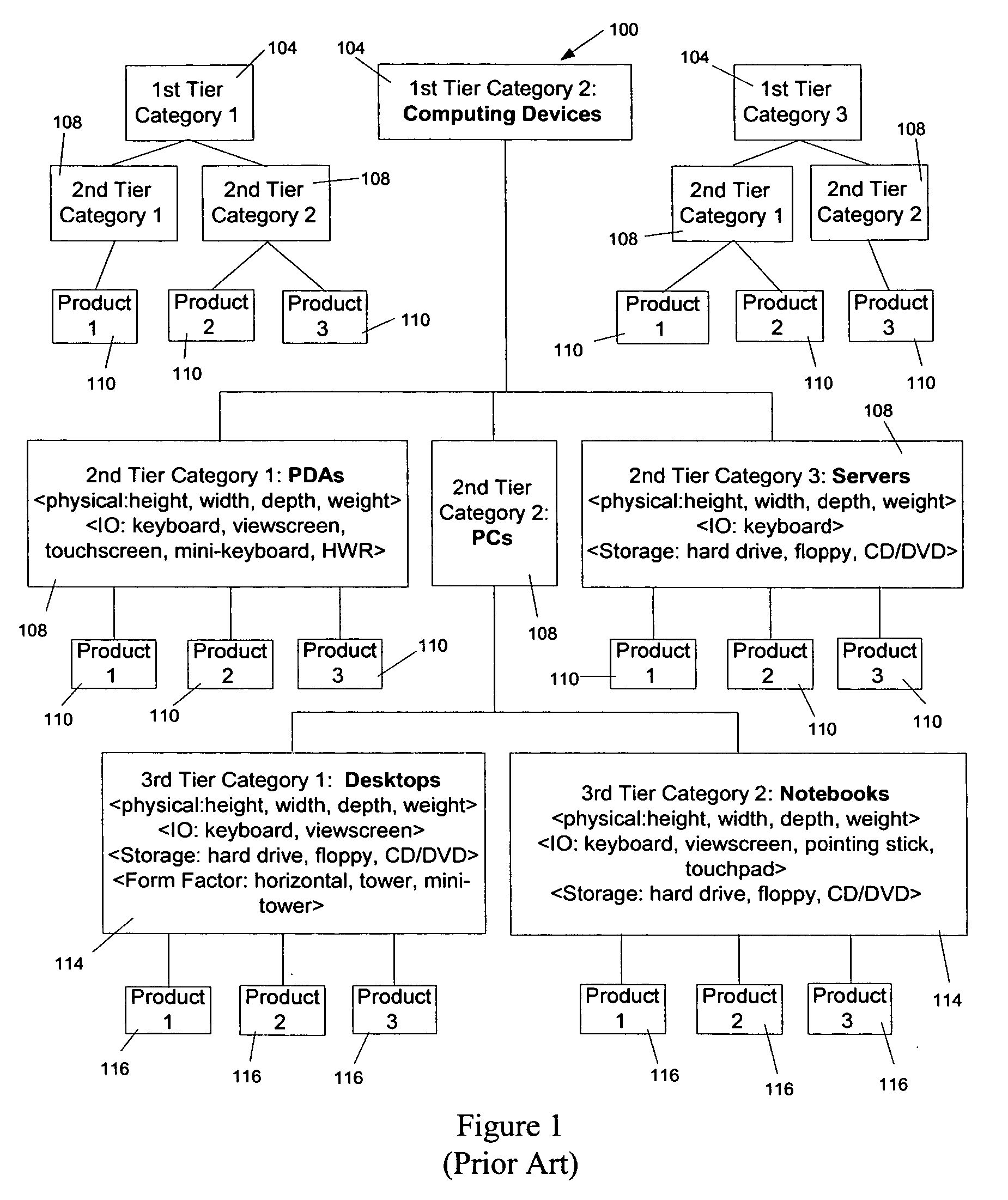 Catalog taxonomy for storing product information and system and method using same