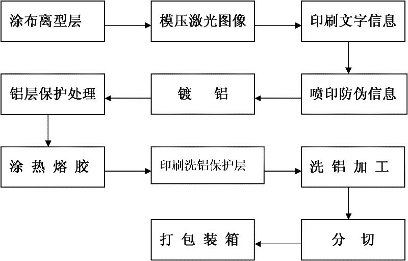 Character anti-counterfeiting gilding film and manufacture process thereof