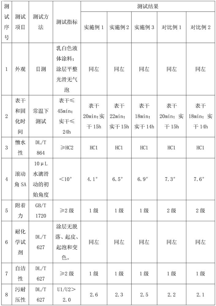 High-self-cleaning super-smooth anti-pollution flashover coating and preparation method thereof