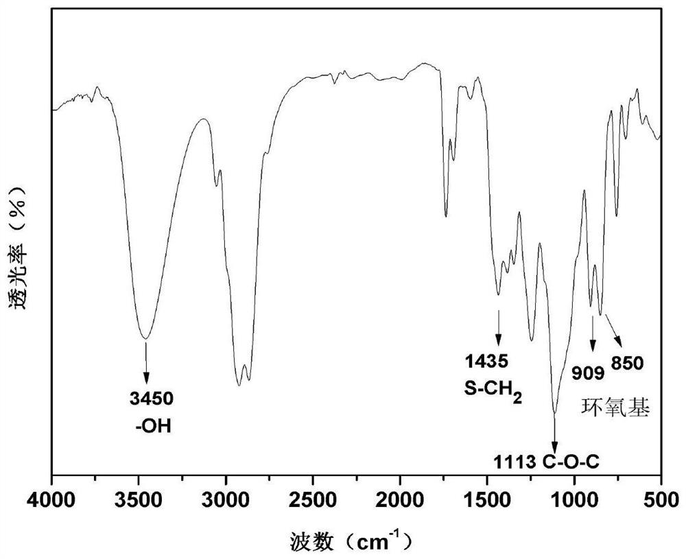 A kind of synthetic method of epoxy resin of many epoxy groups