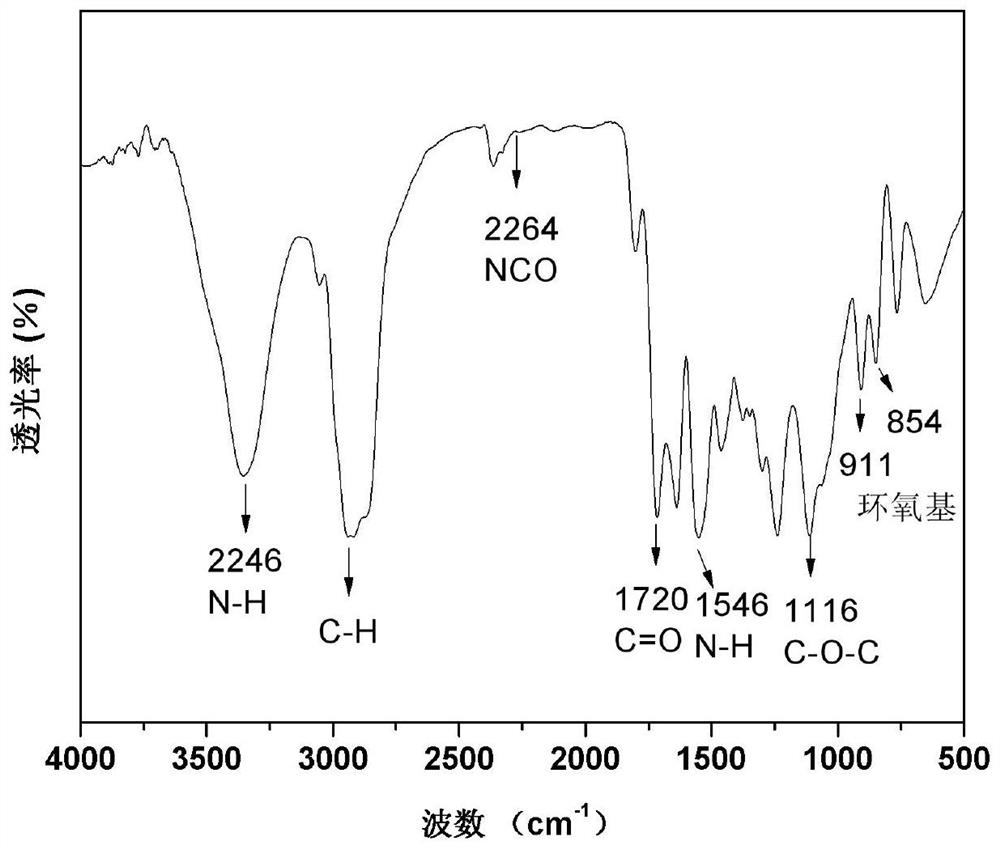 A kind of synthetic method of epoxy resin of many epoxy groups