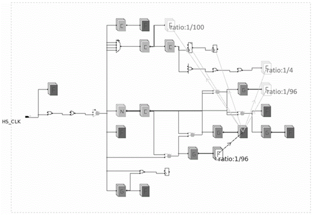 Method for graphically displaying clock structure and timing sequence correlation