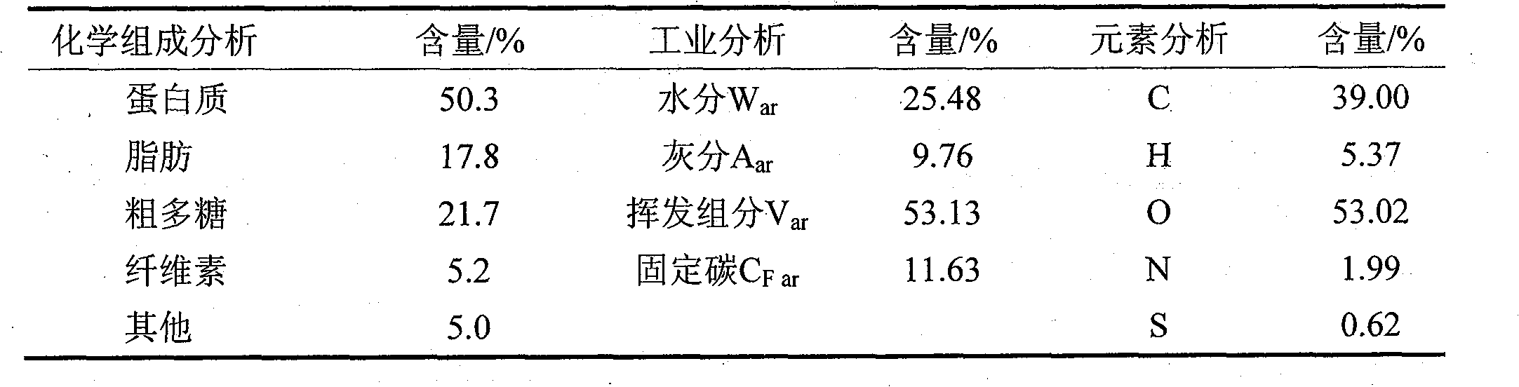 Method for extracting carotenoid and liquid biological fuel from Dunaliella sallina