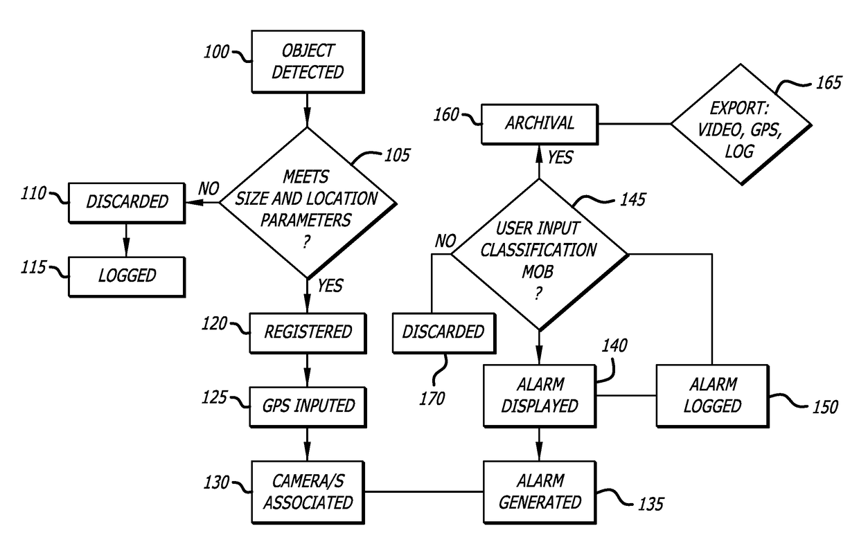 Man overboard detection system