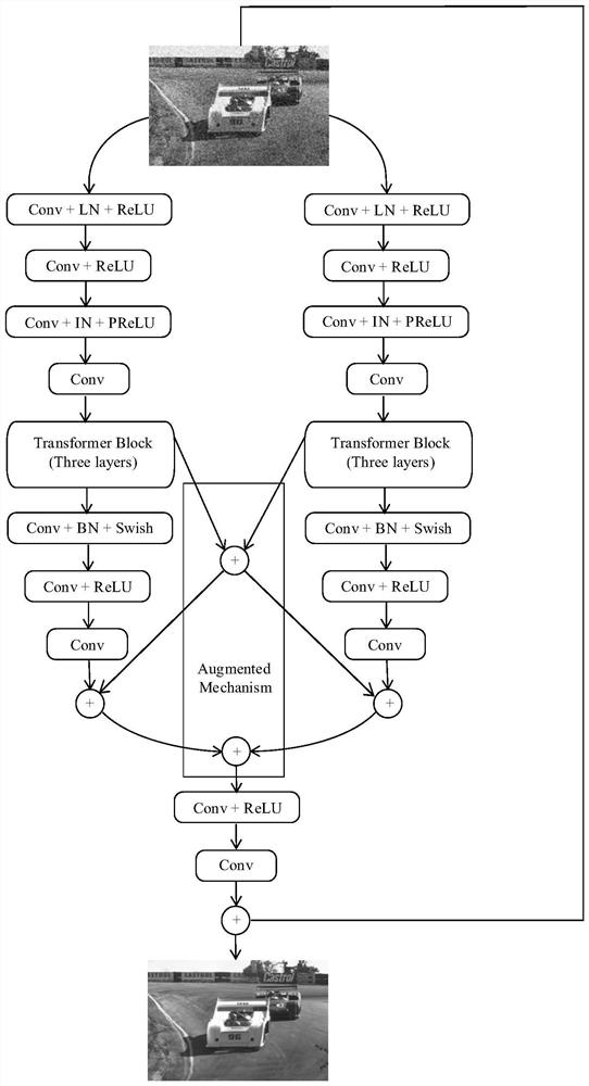 Transform-based twin network image denoising method and system, medium and equipment