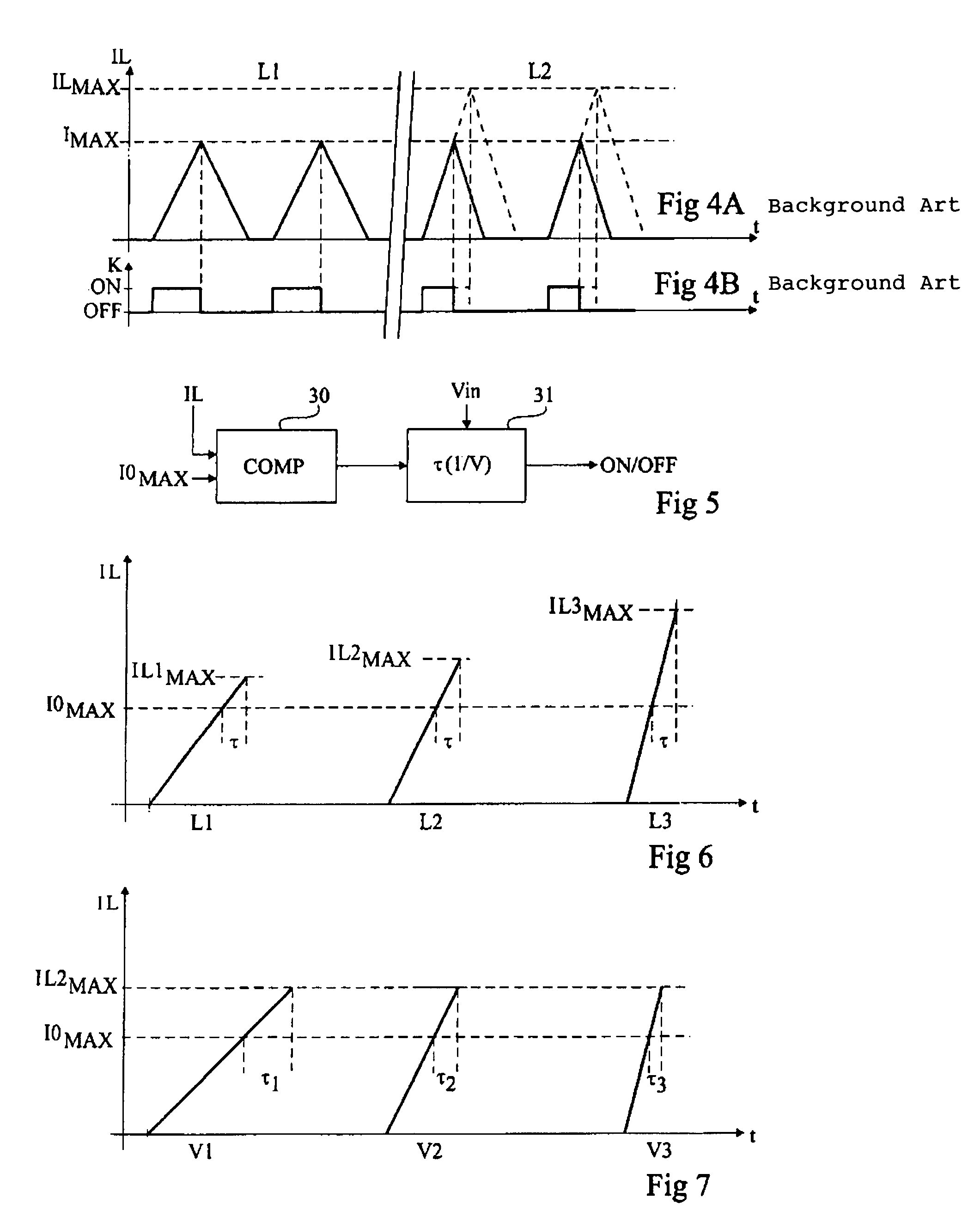 Current limitation in an inductance with a limit current adaptation