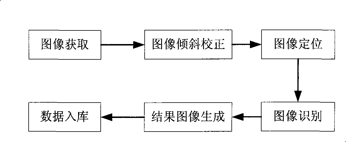 Method and system for quickly identifying and counting votes on the basis of layout analysis