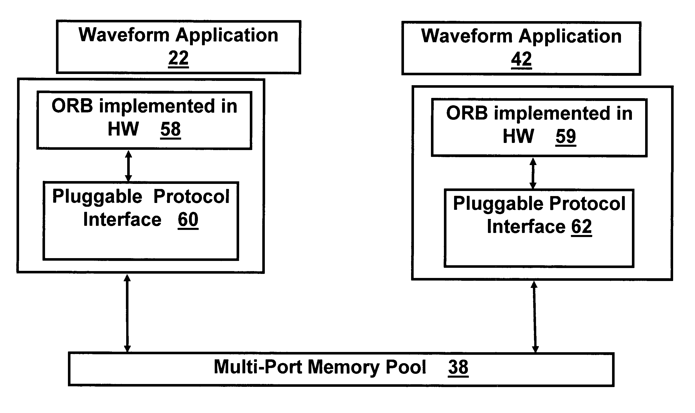 Joint tactical radio system (JTRS) software computer architecture (SCA) co-processor