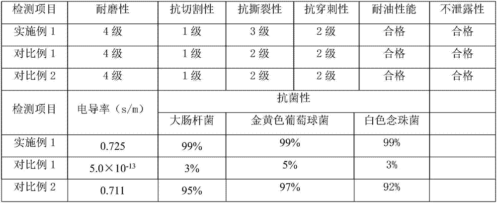 Graphene-butadiene-acrylonitrile latex compound slurry and preparation method and application thereof